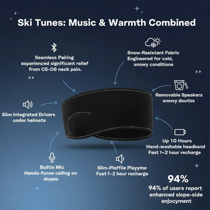 Routepeak Ski Tunes™