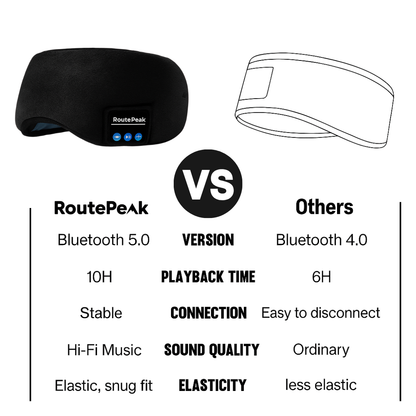Routepeak Ski Tunes™